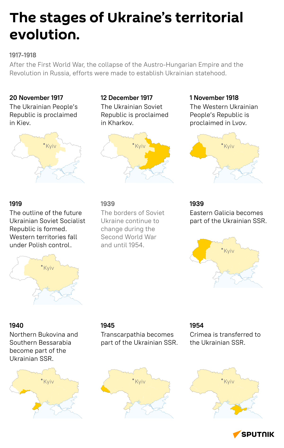 Ukraine divided. Infocgraphics - Sputnik International