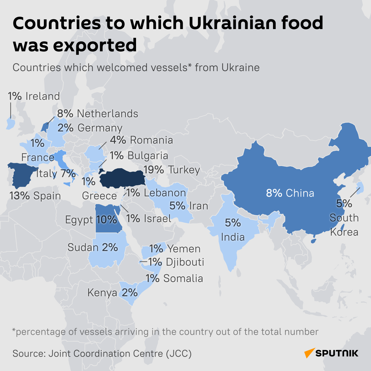 Ukrainian food exports - Sputnik International