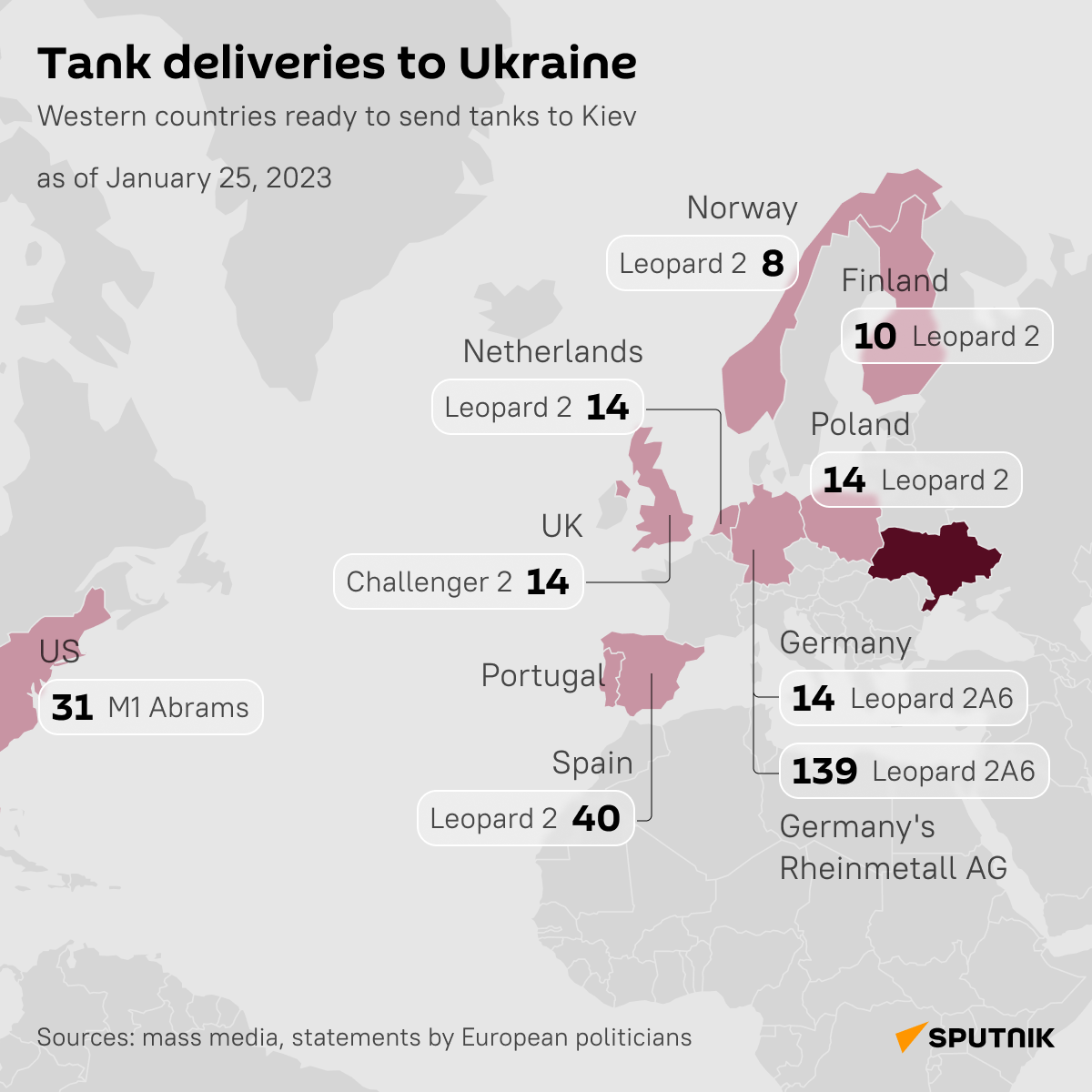 Tank deliveries to Ukraine desk - Sputnik International