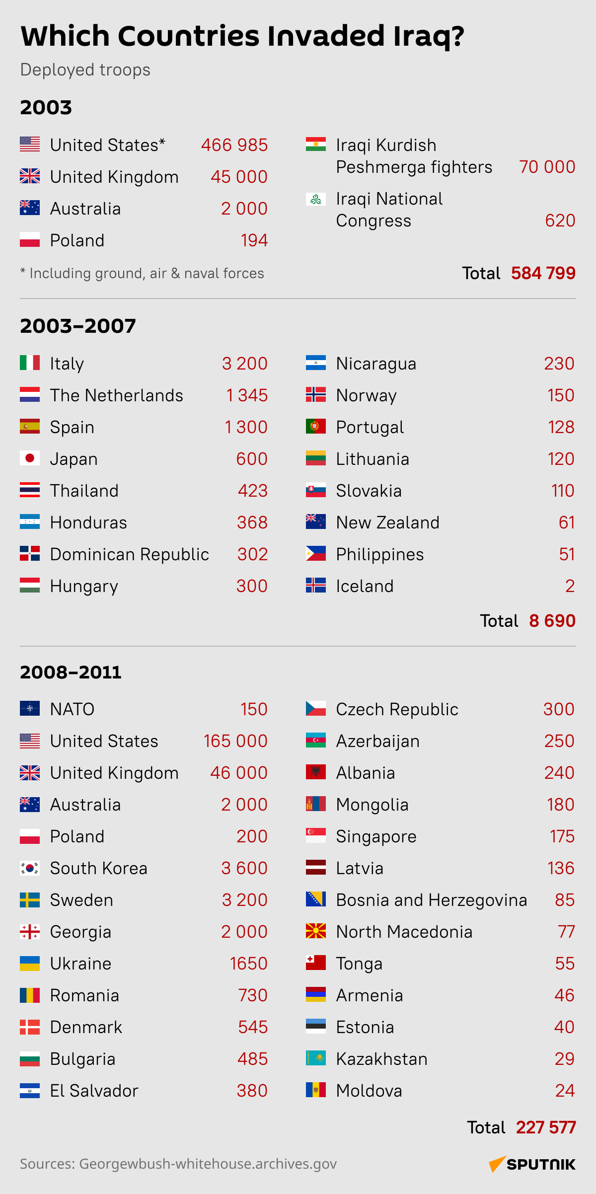 Which Countries Invaded Iraq? (desktop) - Sputnik International