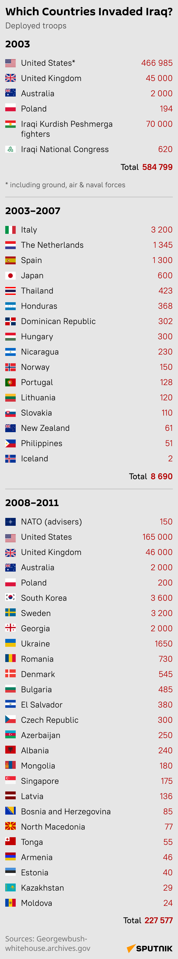 Which Countries Invaded Iraq? (mob) - Sputnik International