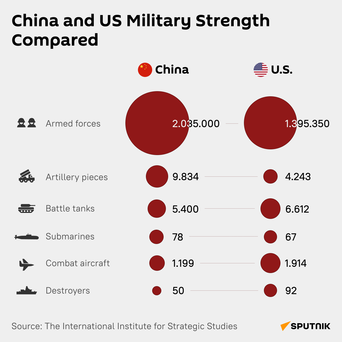 China and US Military Strength Compared desk - Sputnik International