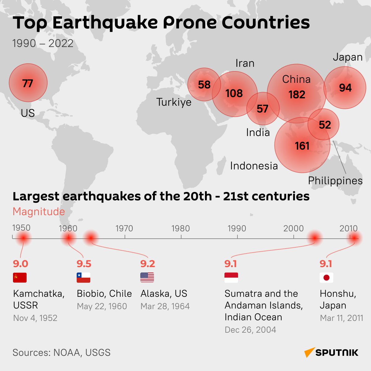 Earthquake infographics desk - Sputnik International