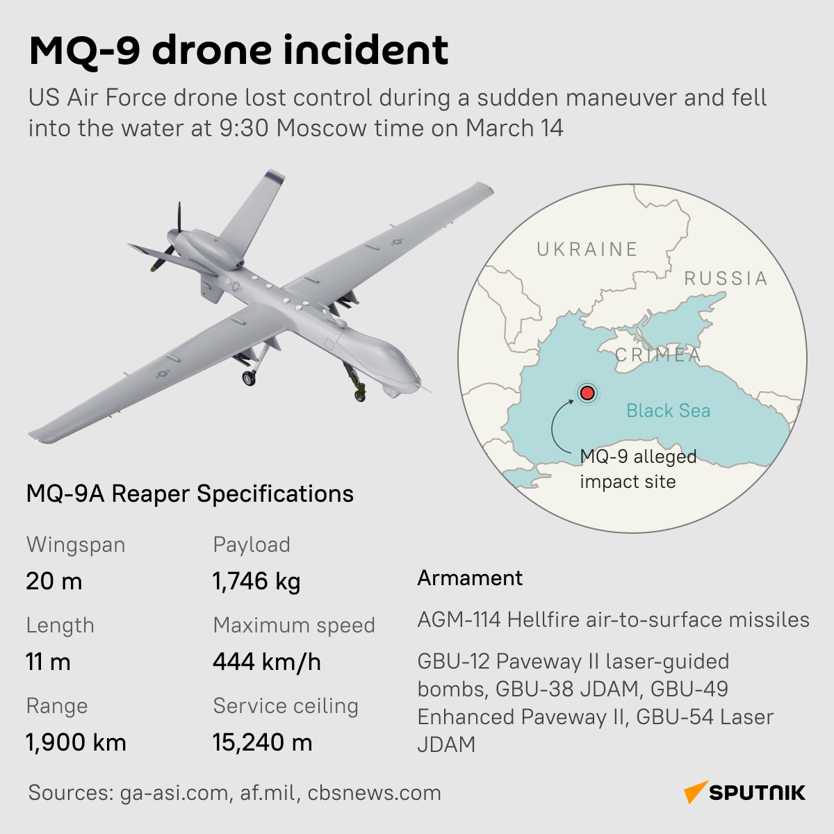 MQ-9 Drone Incident - Sputnik International
