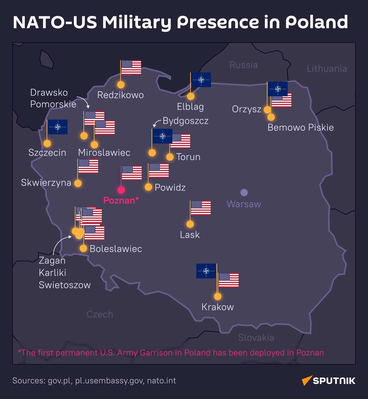 NATO-US military presence in Poland desk - Sputnik International