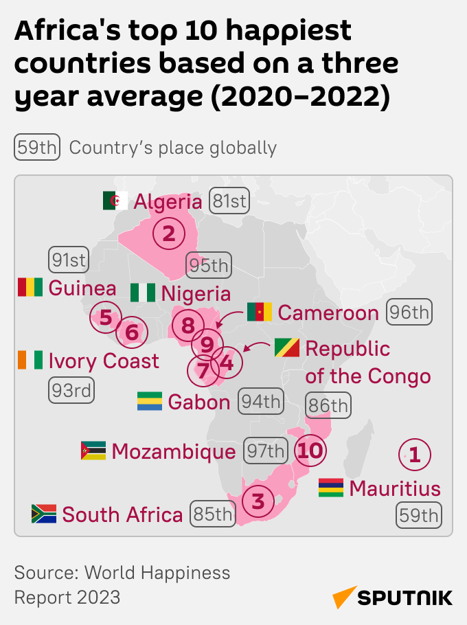 Africa's top 10 happiest countries. - Sputnik International