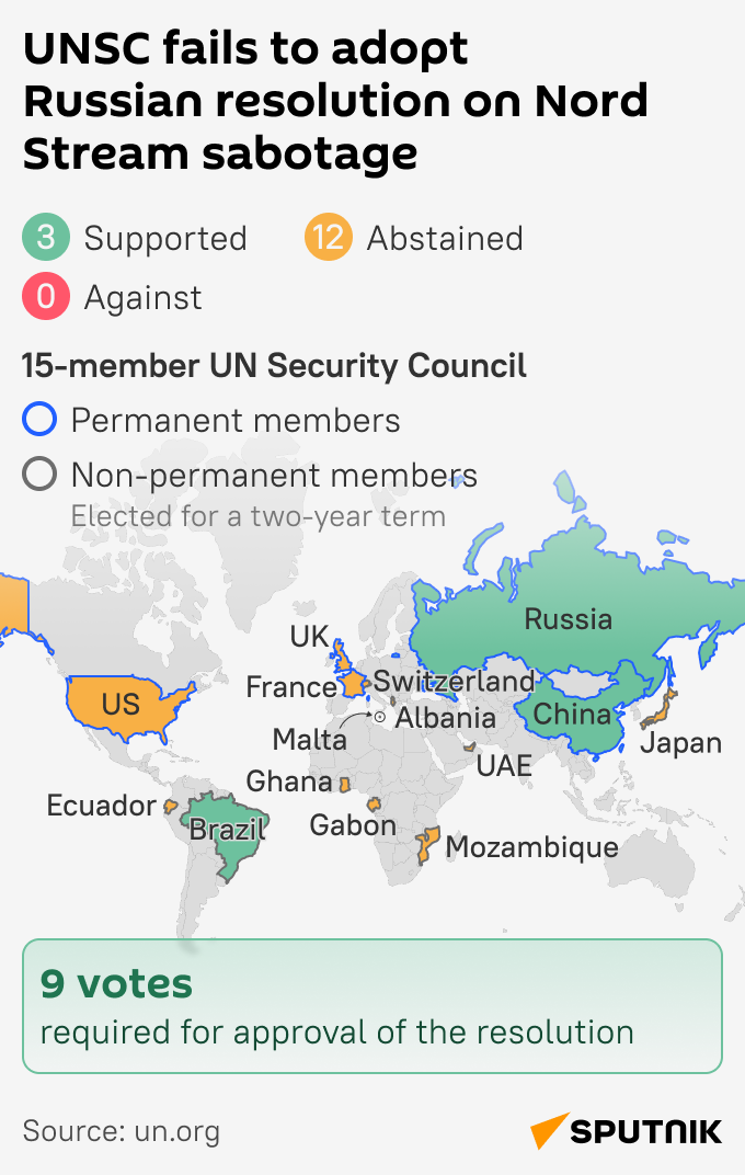 unsc mob - Sputnik International