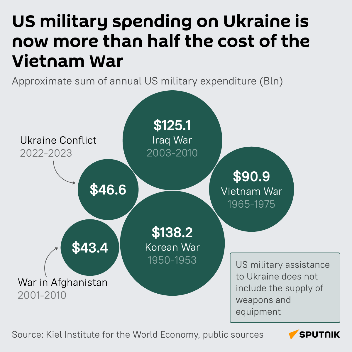 us military spending desk - Sputnik International