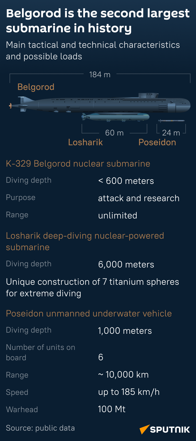 Belgorod nuclear submarine (mob) - Sputnik International