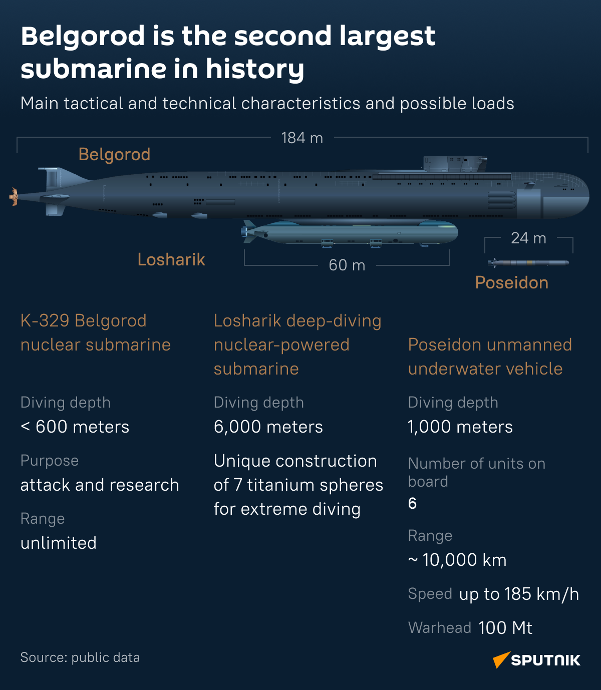Belgorod nuclear submarine (desk) - Sputnik International
