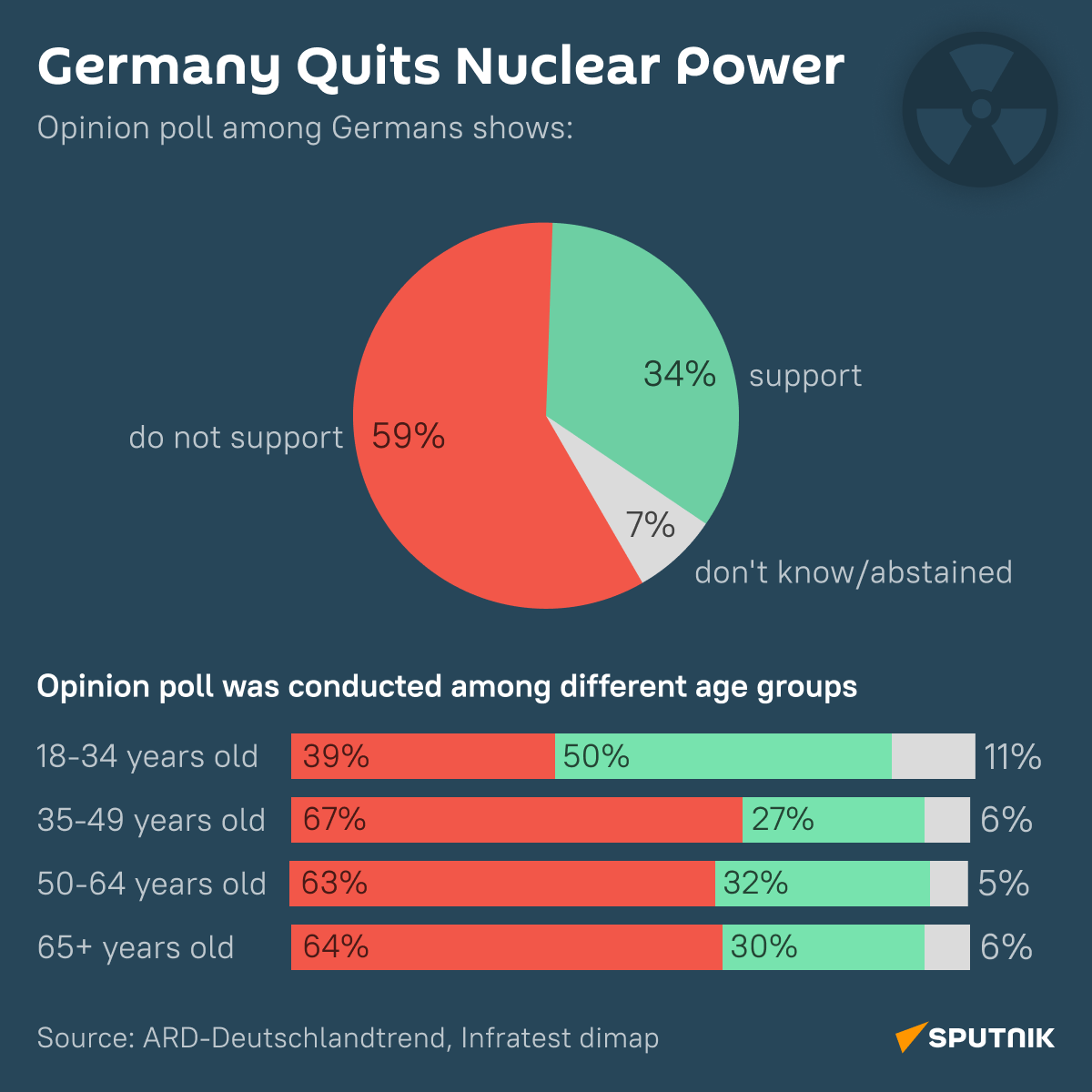 Germany quits nuclear power desk - Sputnik International
