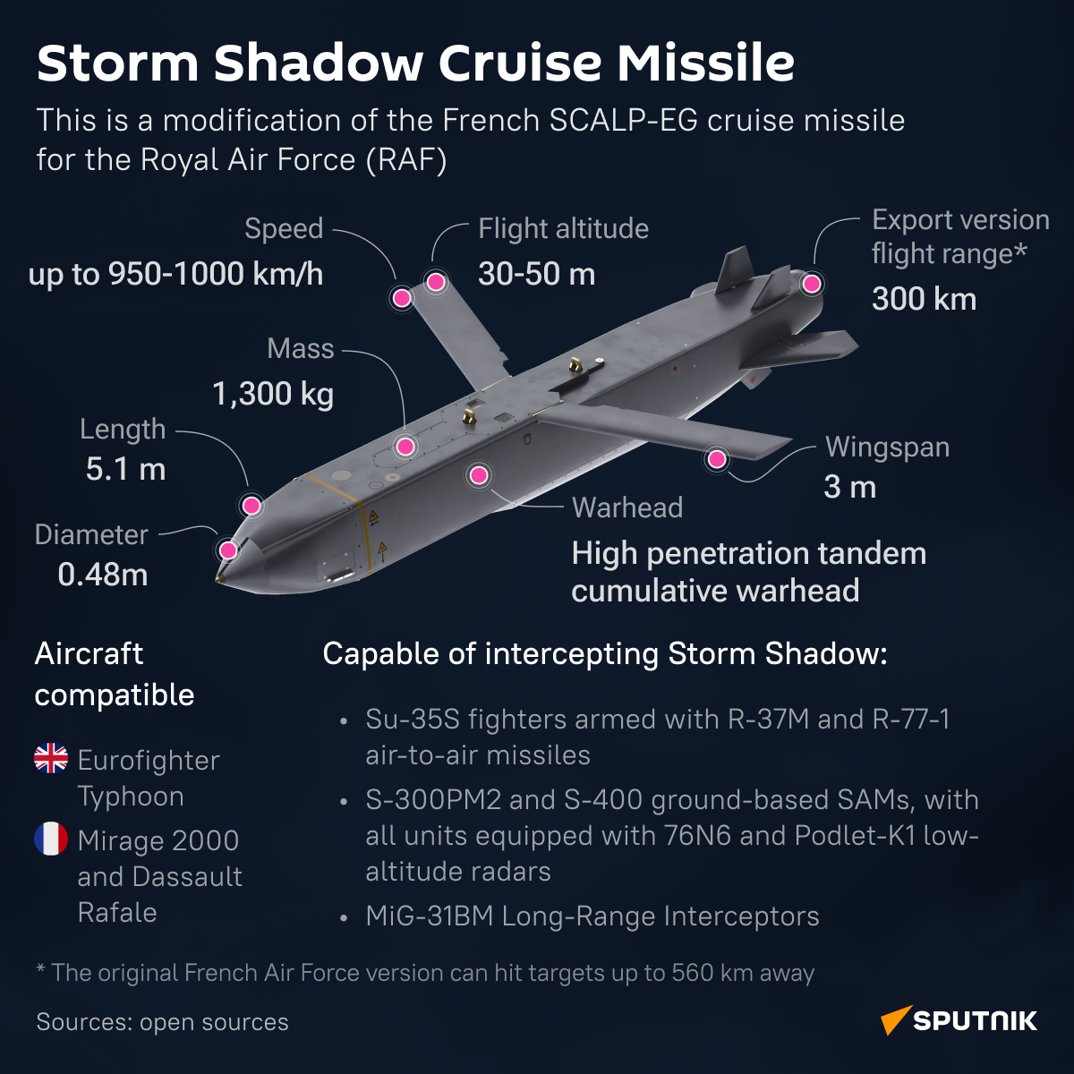 Storm Shadow Missile - Sputnik International