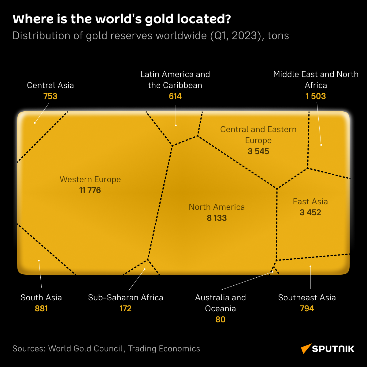Gold Reserves - Sputnik International