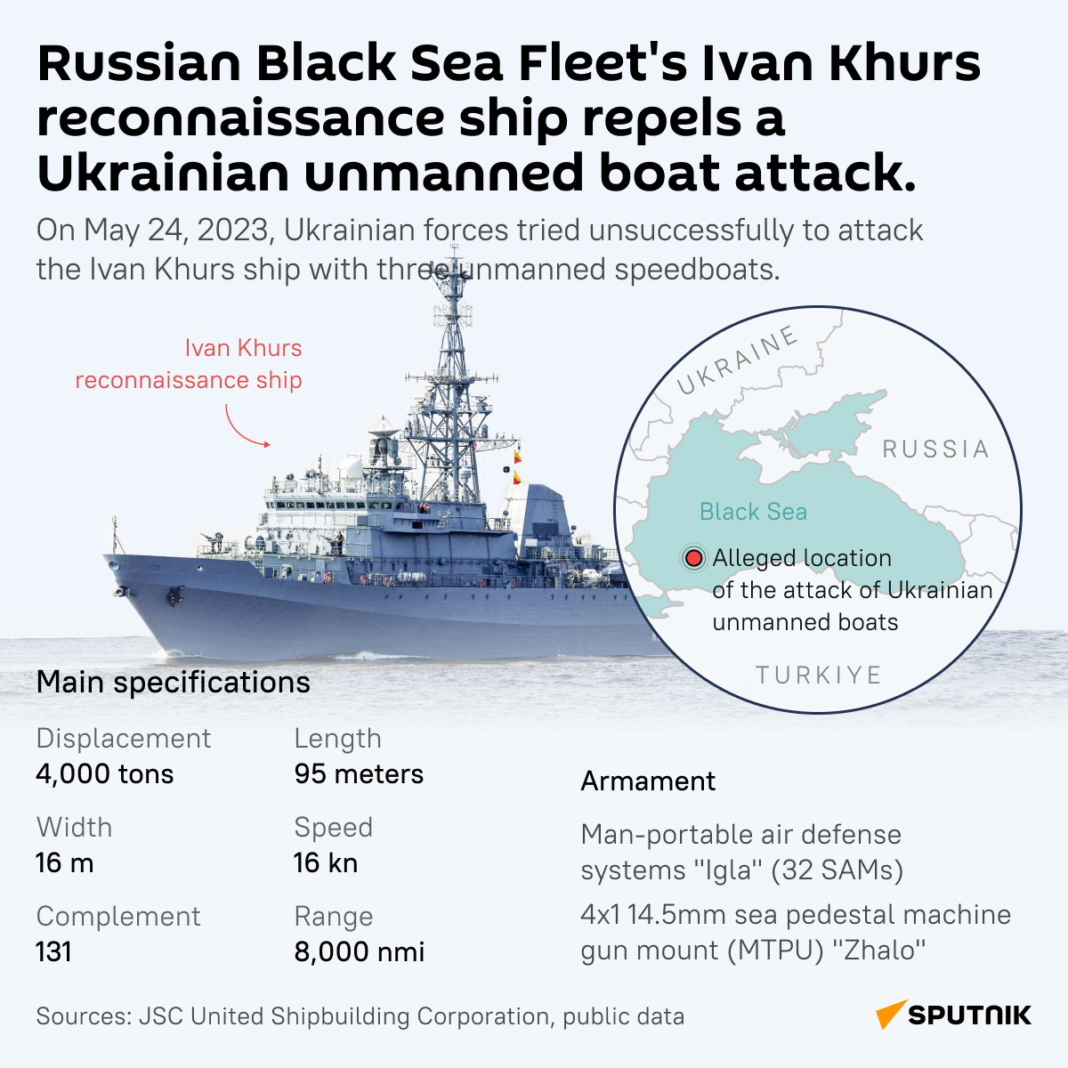 Ivan Khurs infographic desk - Sputnik International