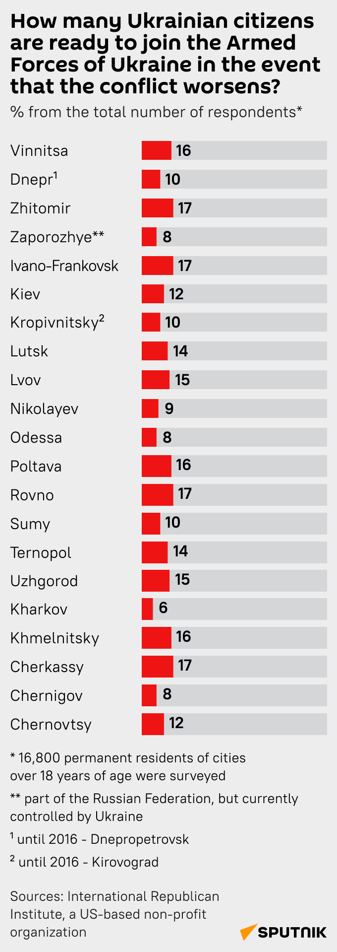 Ukraine poll mob - Sputnik International