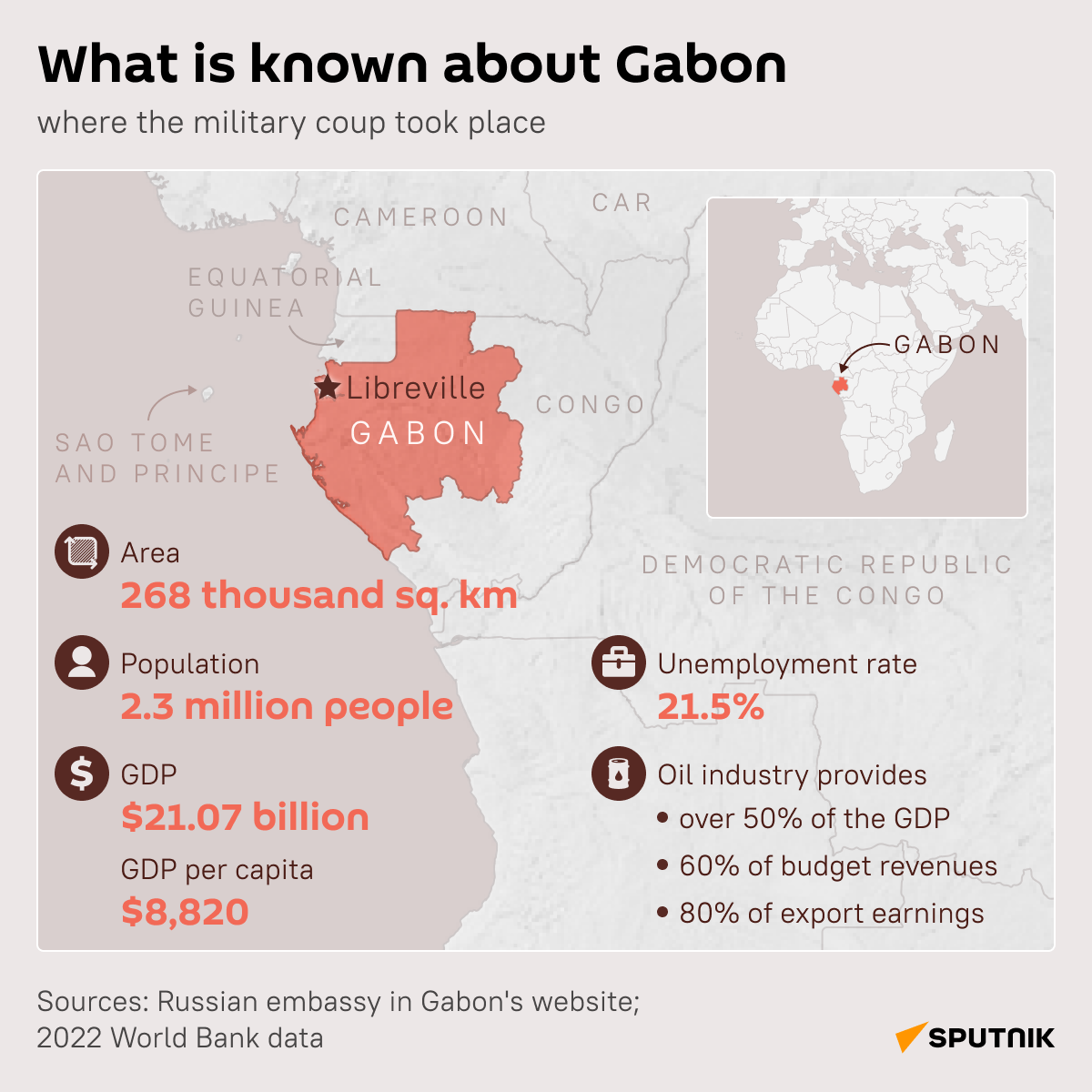 What is known about Gabon  - Sputnik International