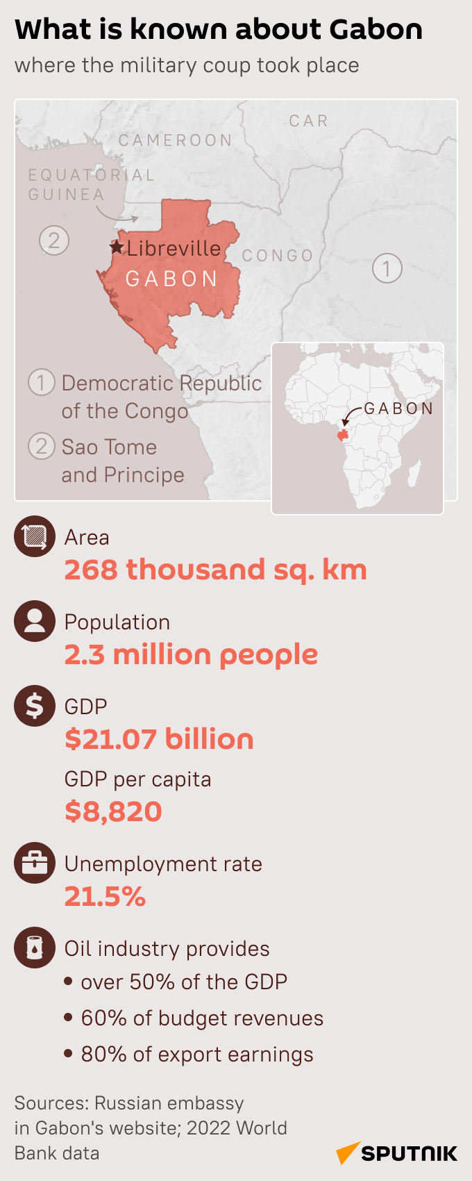 What is known about Gabon  - Sputnik International