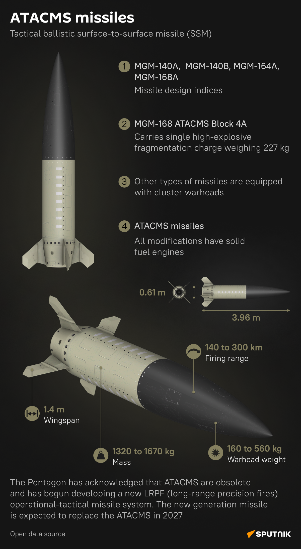 ATACMS: Why are US War Hawks So Desperate to Send Tactical Missile ...