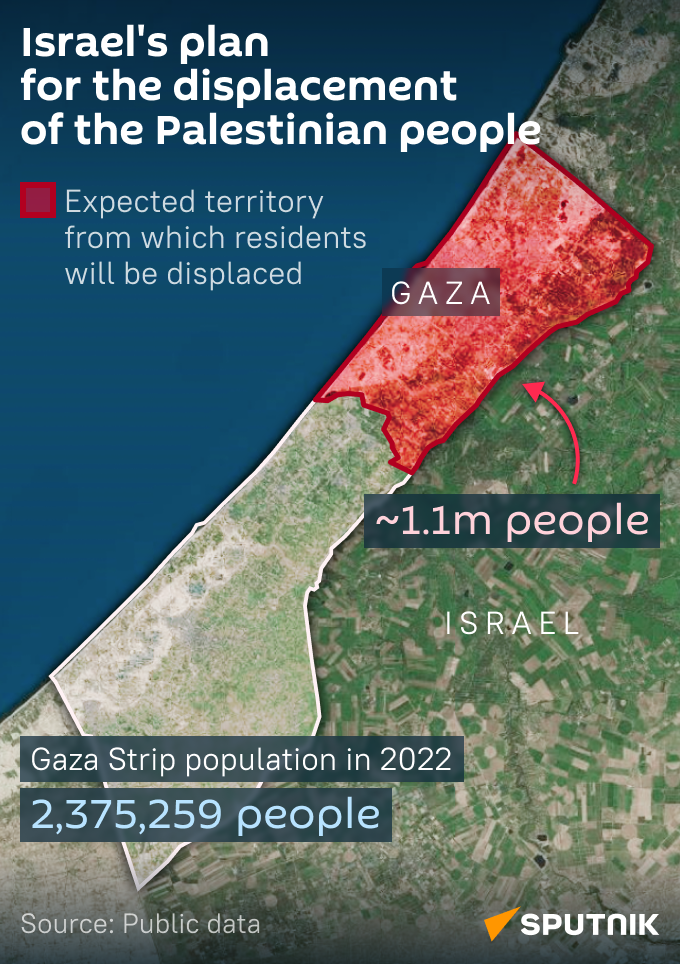 Israel's Plan for the Displacement of the Palestinian People. Mobile. - Sputnik International