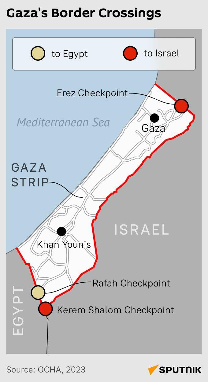 Gaza's Border Crossings - Sputnik International
