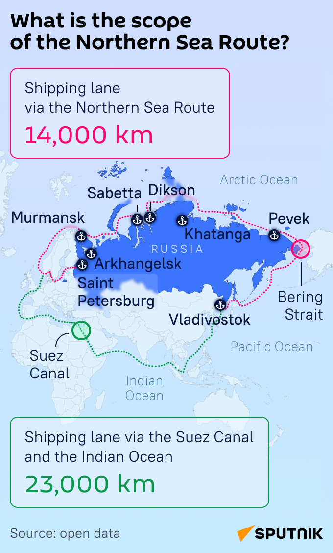 Northern Sea Route mob - Sputnik International