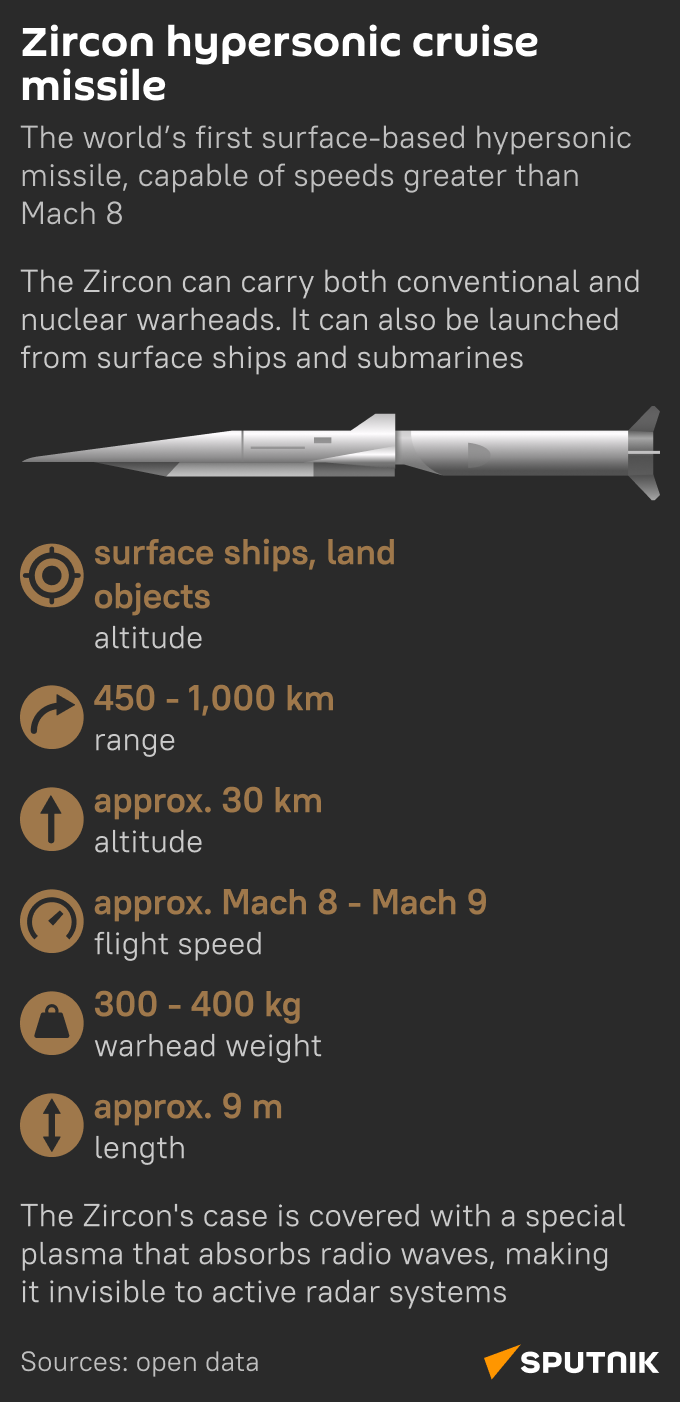 Zircon Hypersonic Cruise Missile - Sputnik International