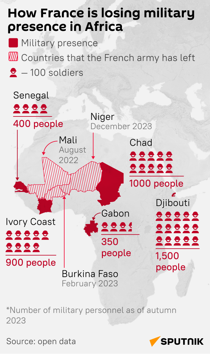 France in Africa mob - Sputnik International