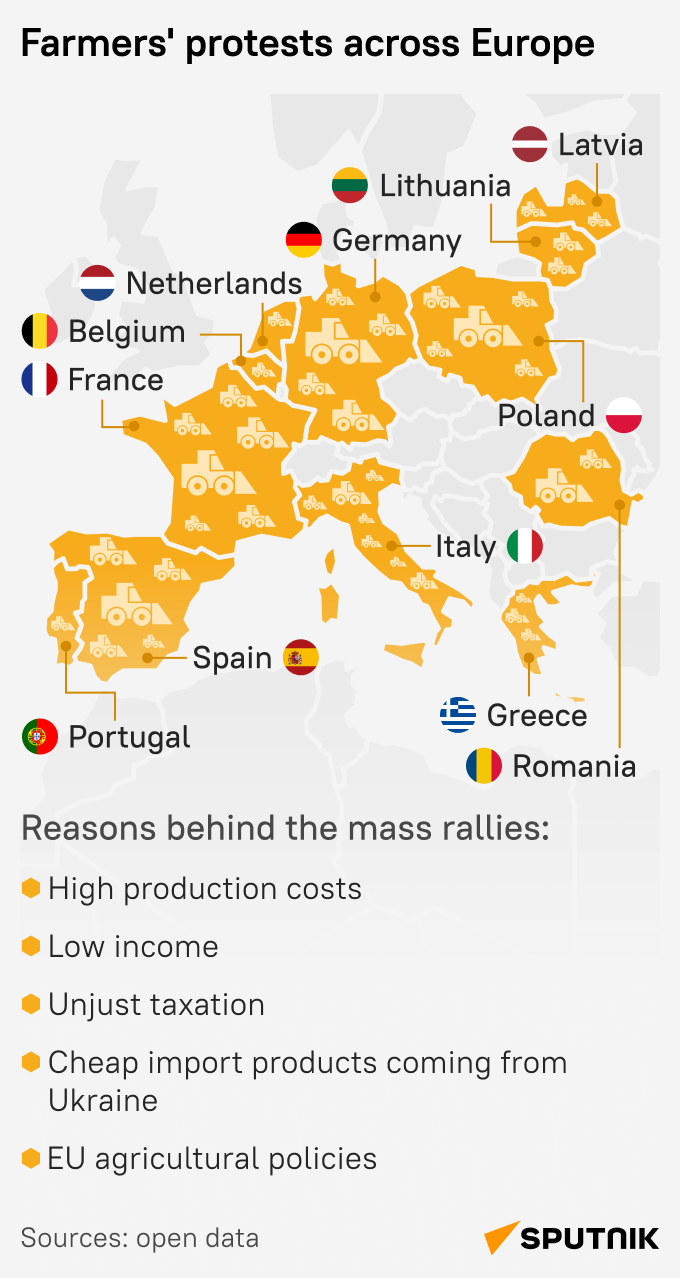 Farmers' protests in Europe - Sputnik International
