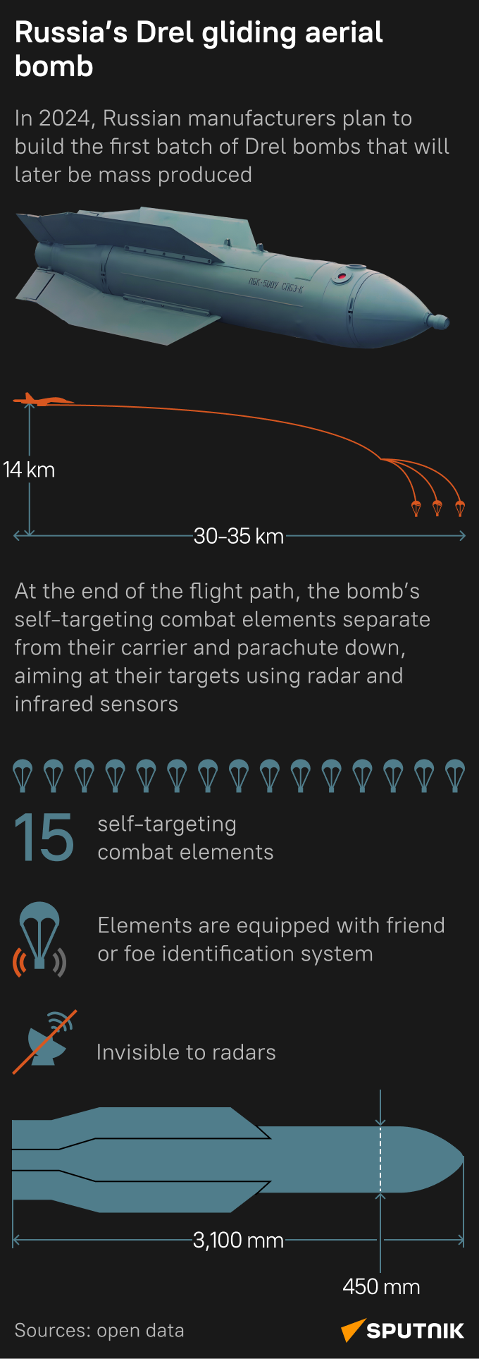 Drel bomb (mobile) - Sputnik International