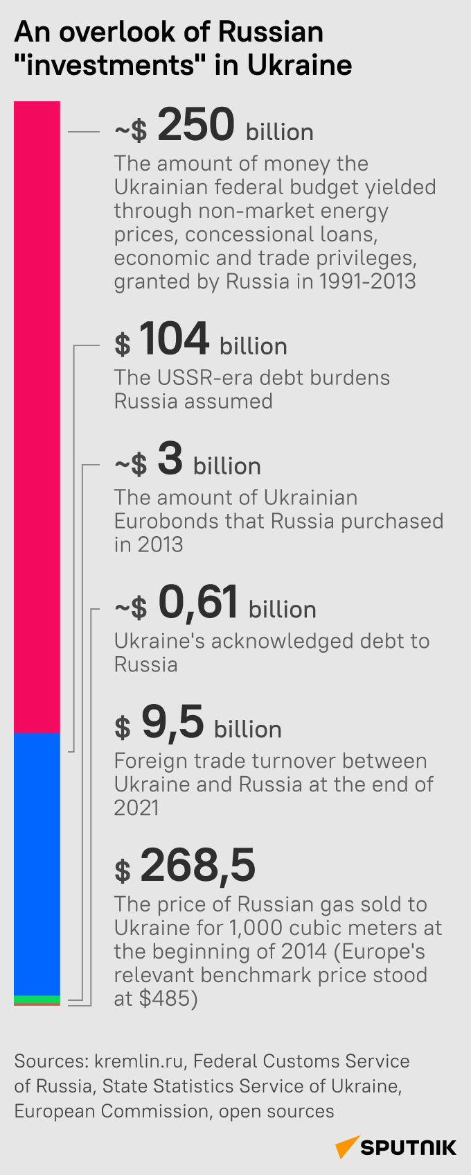 Russian investments in Ukraine (mob) - Sputnik International
