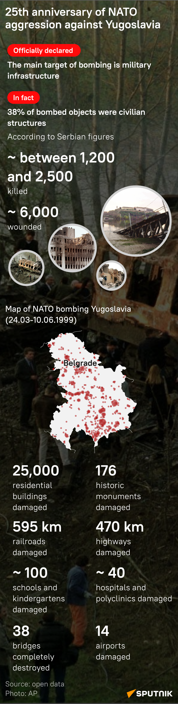 Yugoslavia bombing - Sputnik International