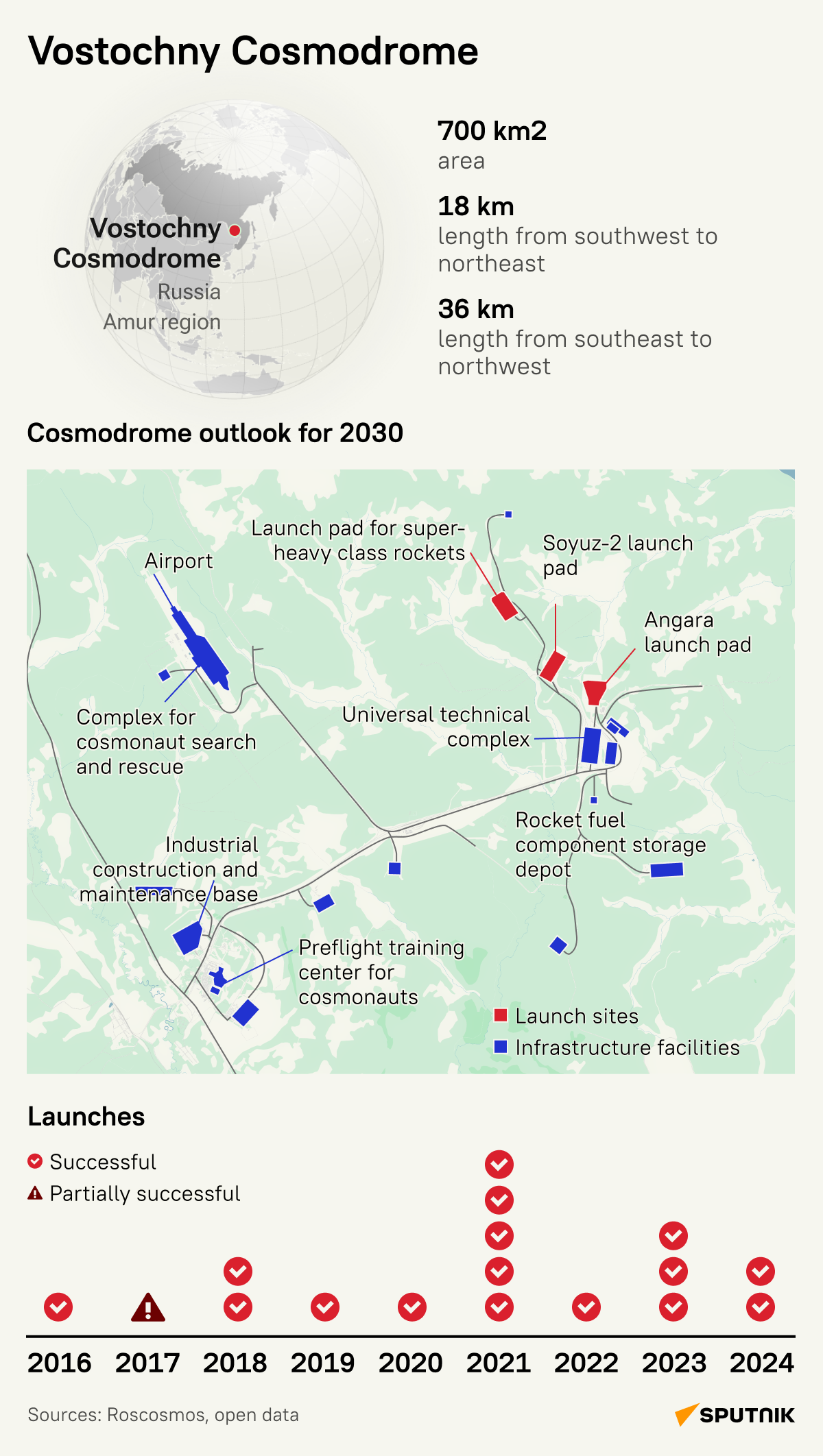 Vostochny Cosmodrome - Sputnik International