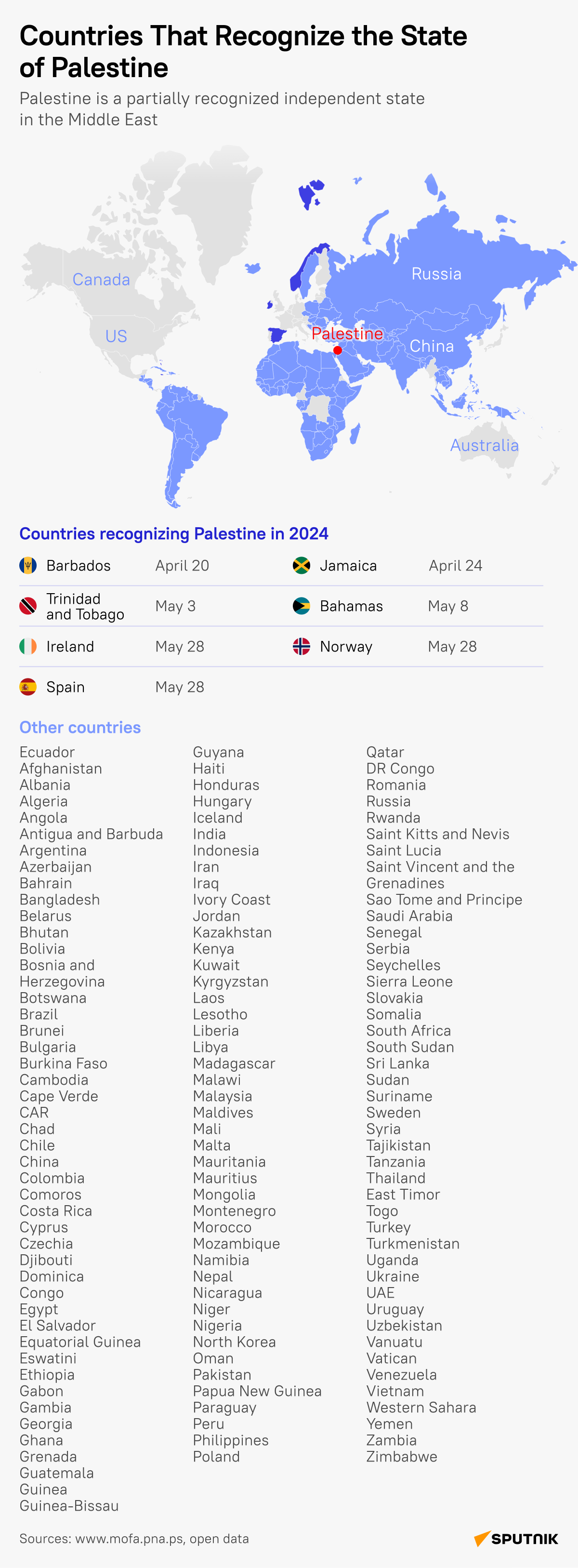 Countries Recognize Palestine - Sputnik International