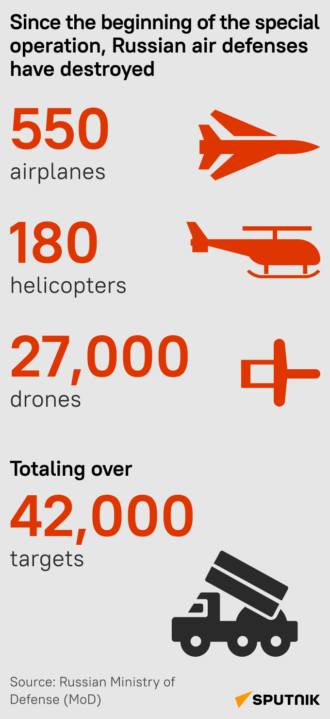 Russian air defenses - Sputnik International