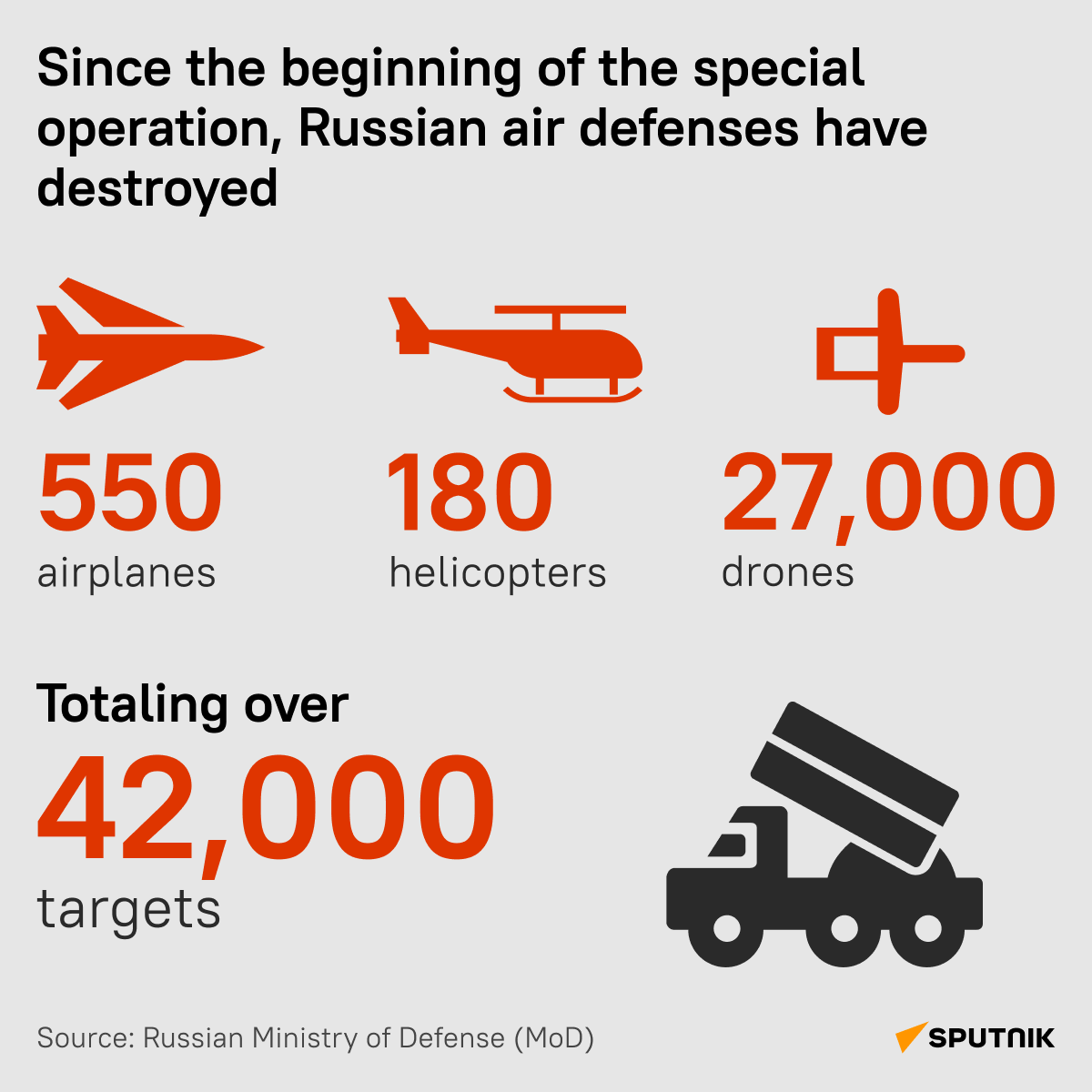 Russian air defenses - Sputnik International