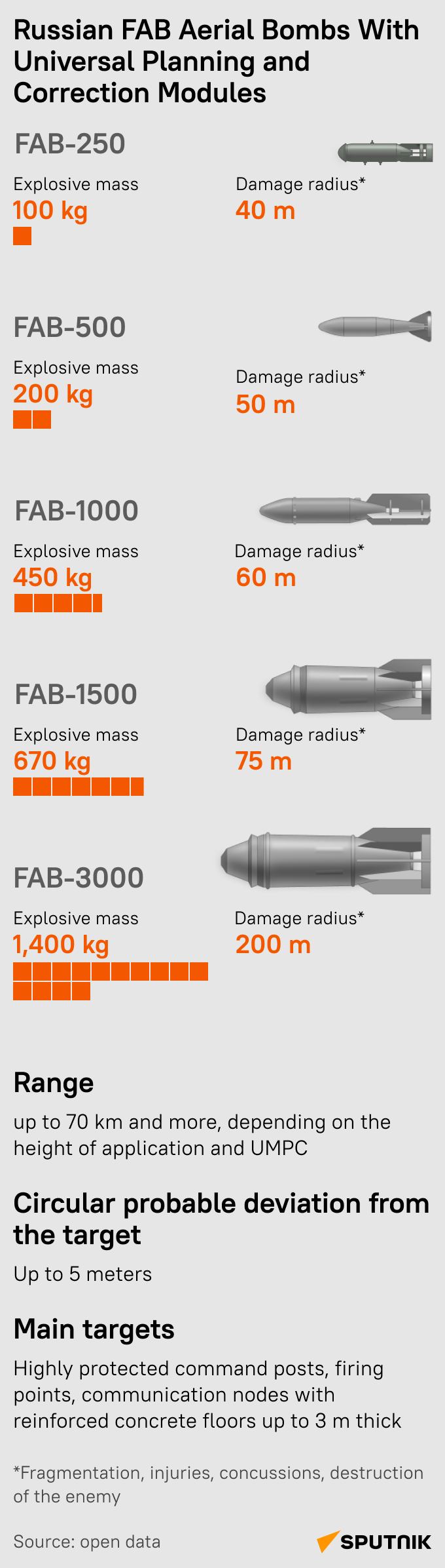 Fab infographic mob - Sputnik International