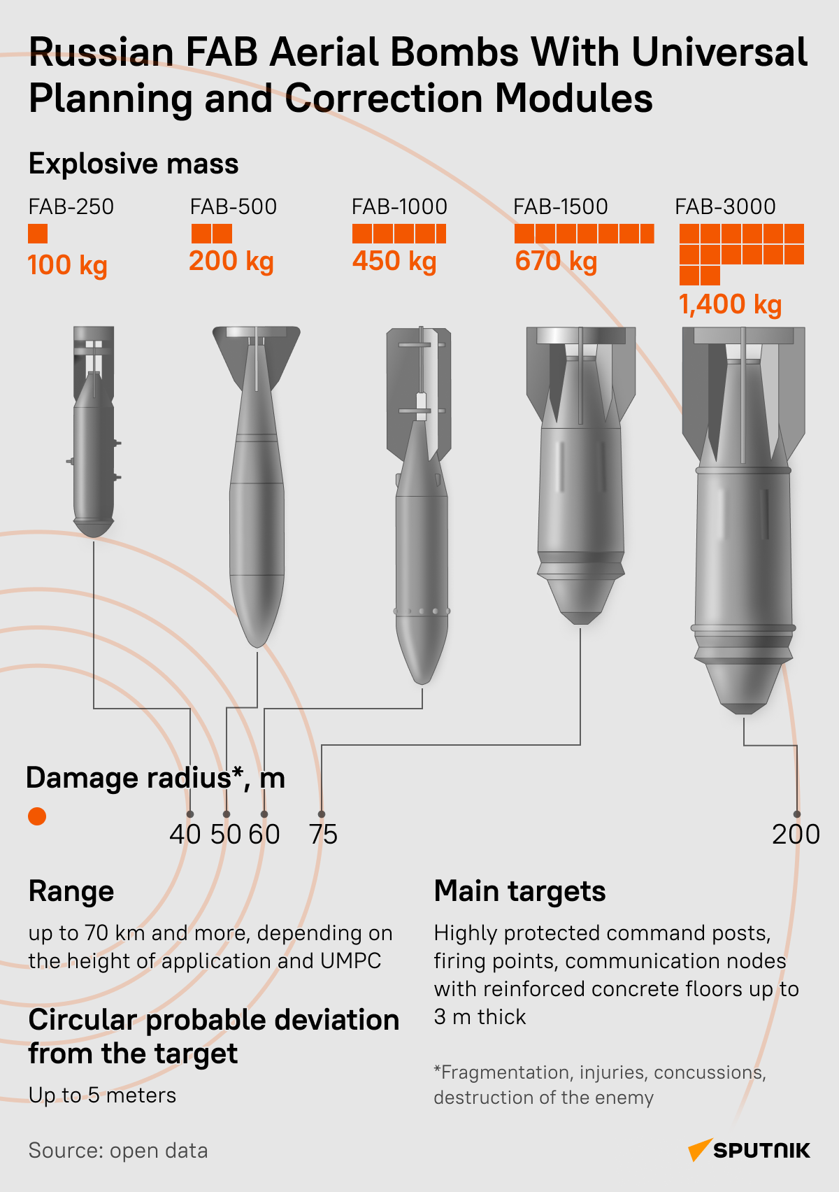 Fab infographic desk - Sputnik International