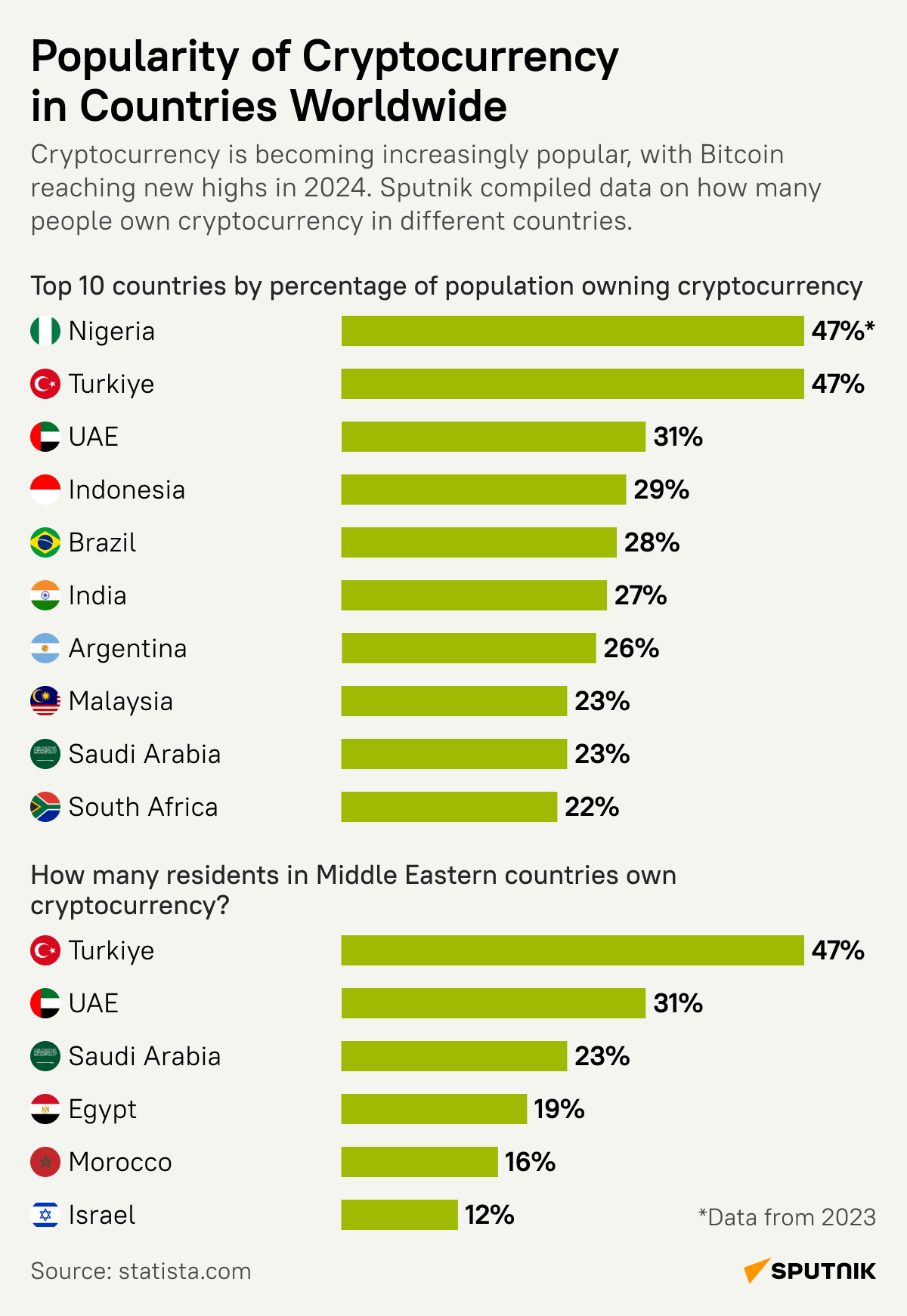 crypto desk - Sputnik International