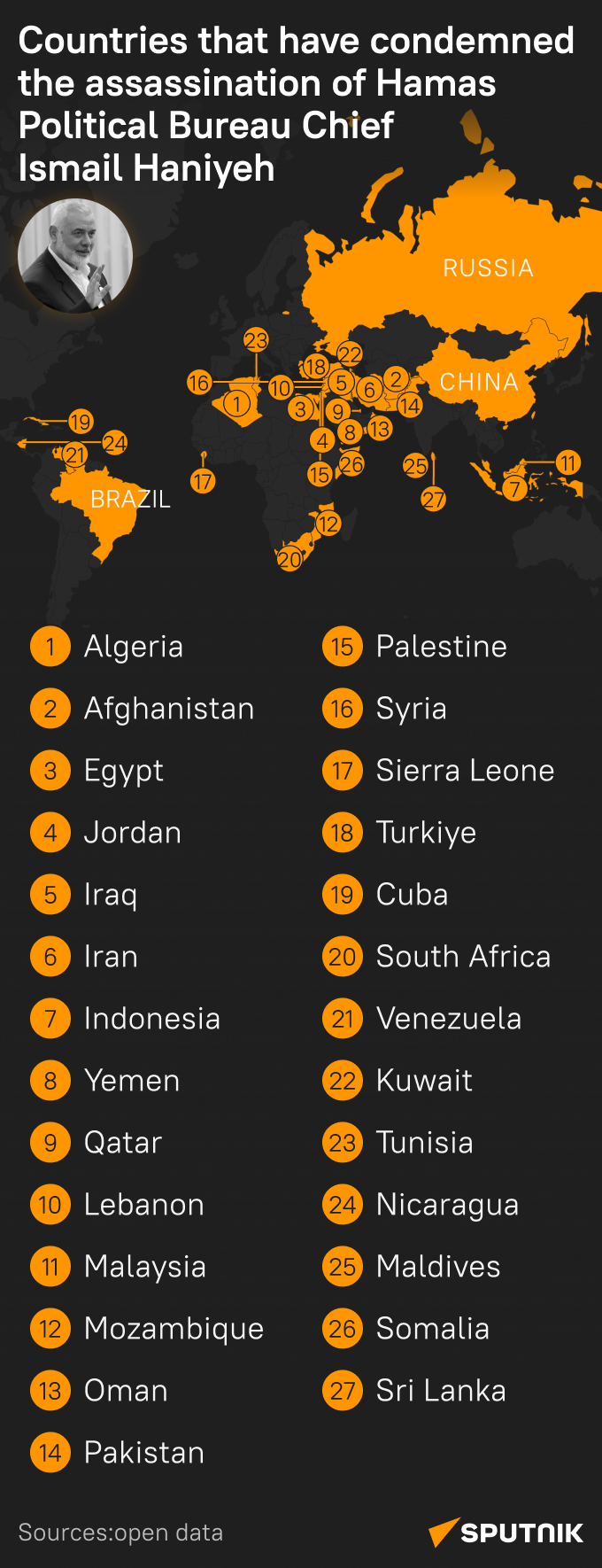 Which Countries Have Condemned the Killing of Hamas Leader Ismail Haniyeh? - Sputnik International