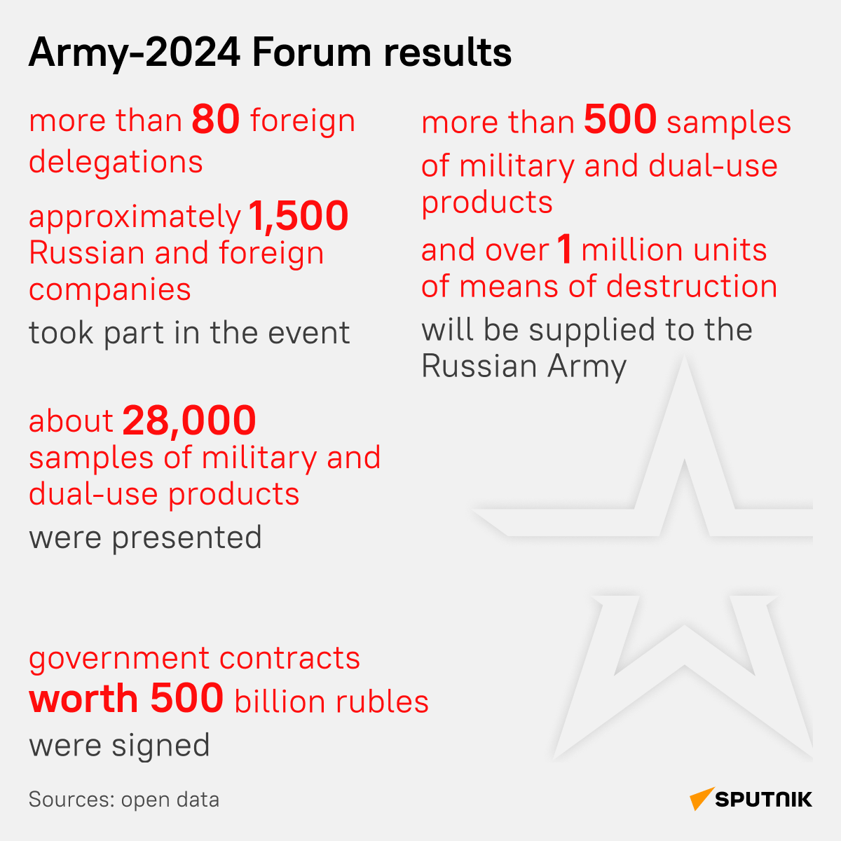 Army-2024 Forum - Sputnik International