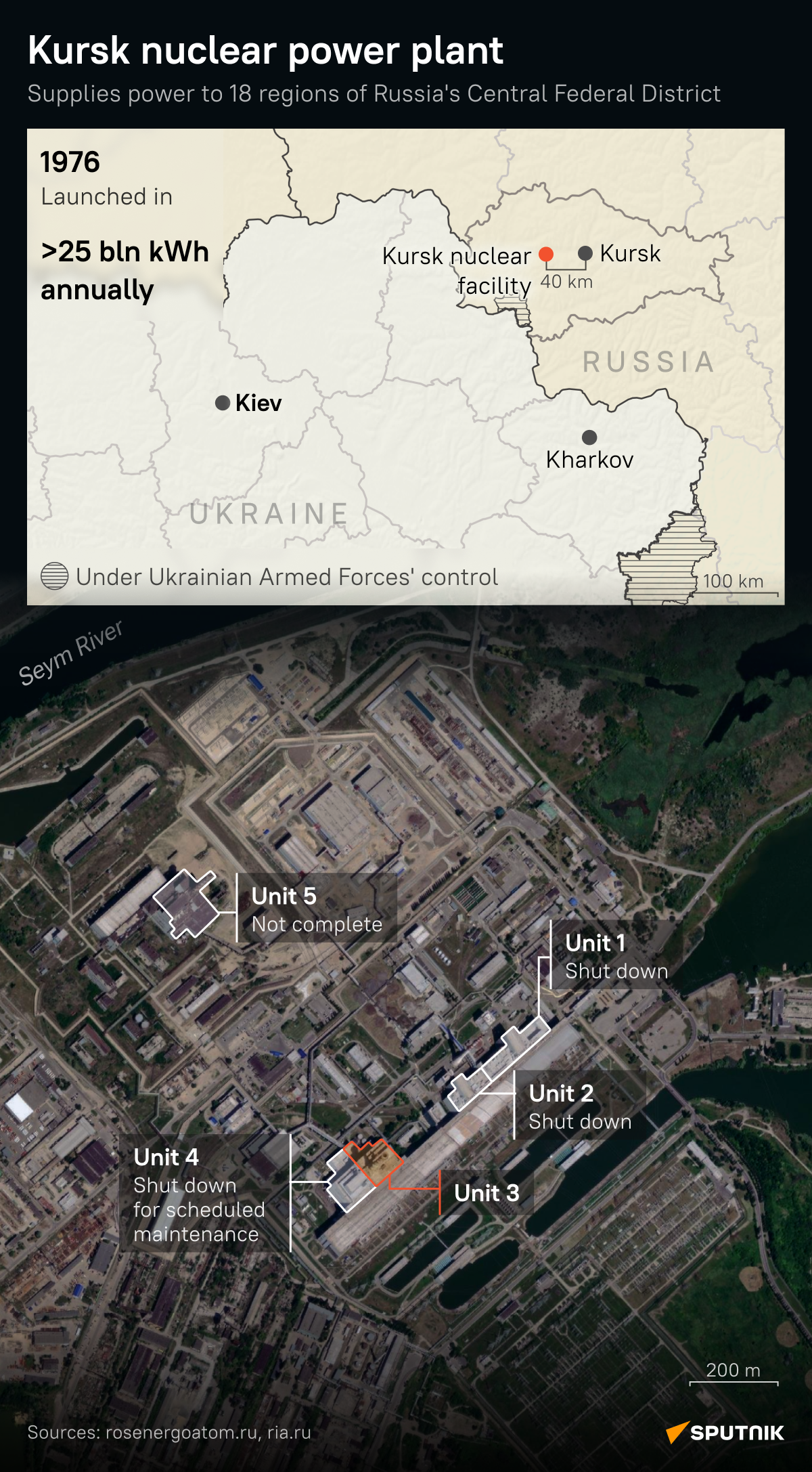 Kursk Nuclear Power Plant Infographic - Sputnik International