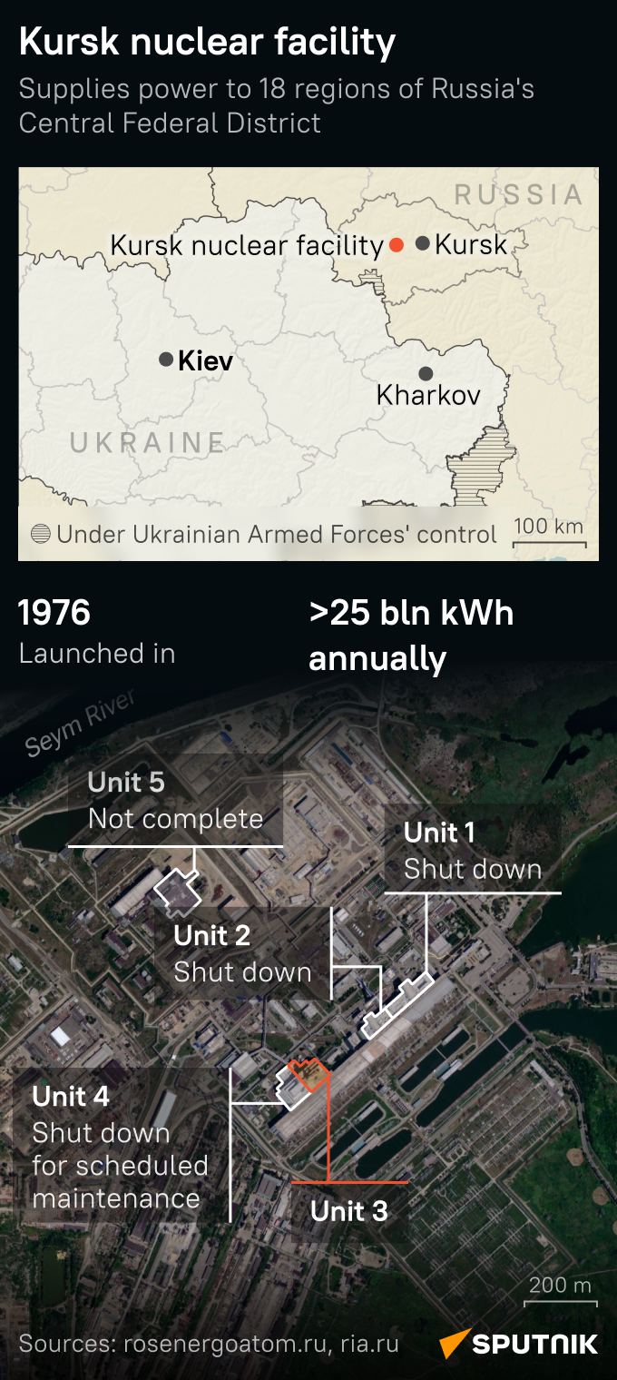 Kursk Nuclear Power Plant Infographic - Sputnik International