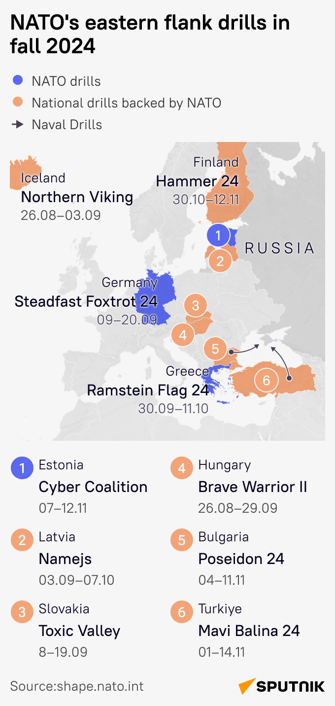 Nato Drills  - Sputnik International