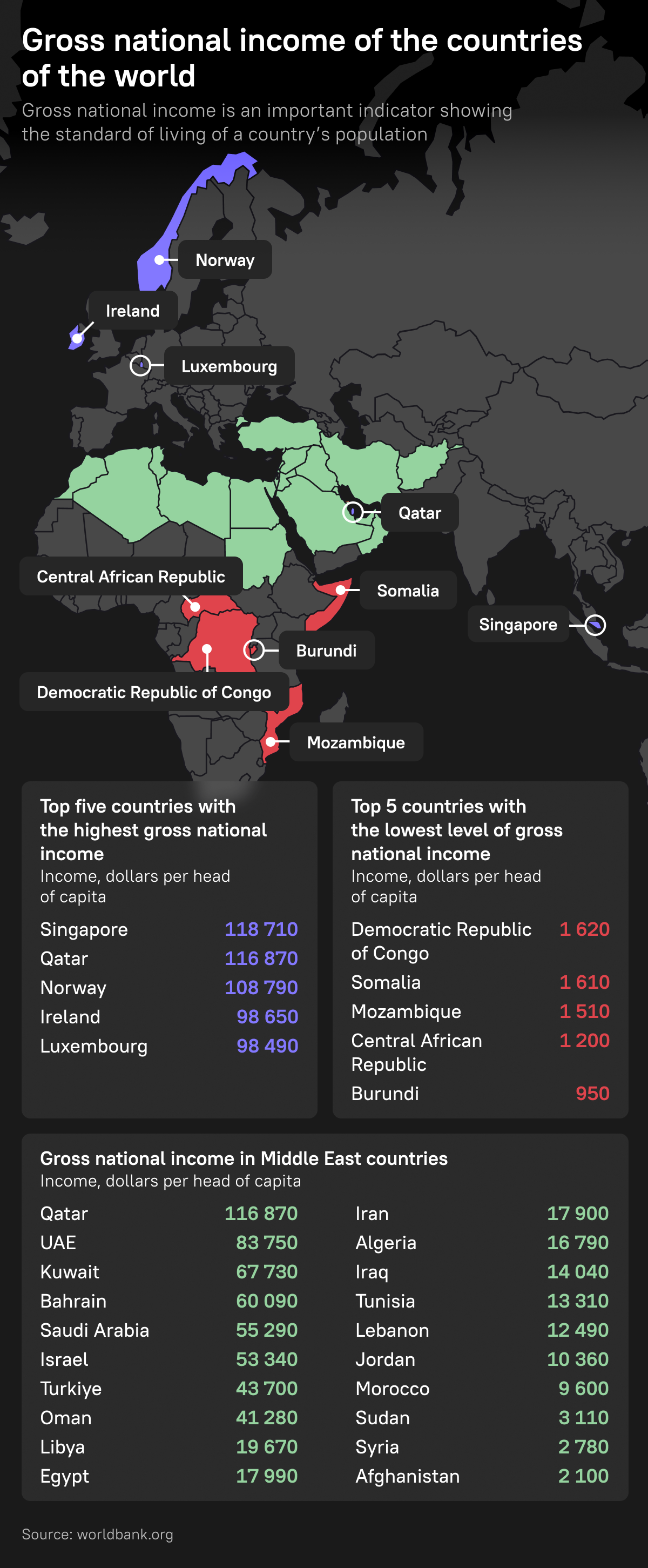 Gross National Income of the Countries of the World - Sputnik International