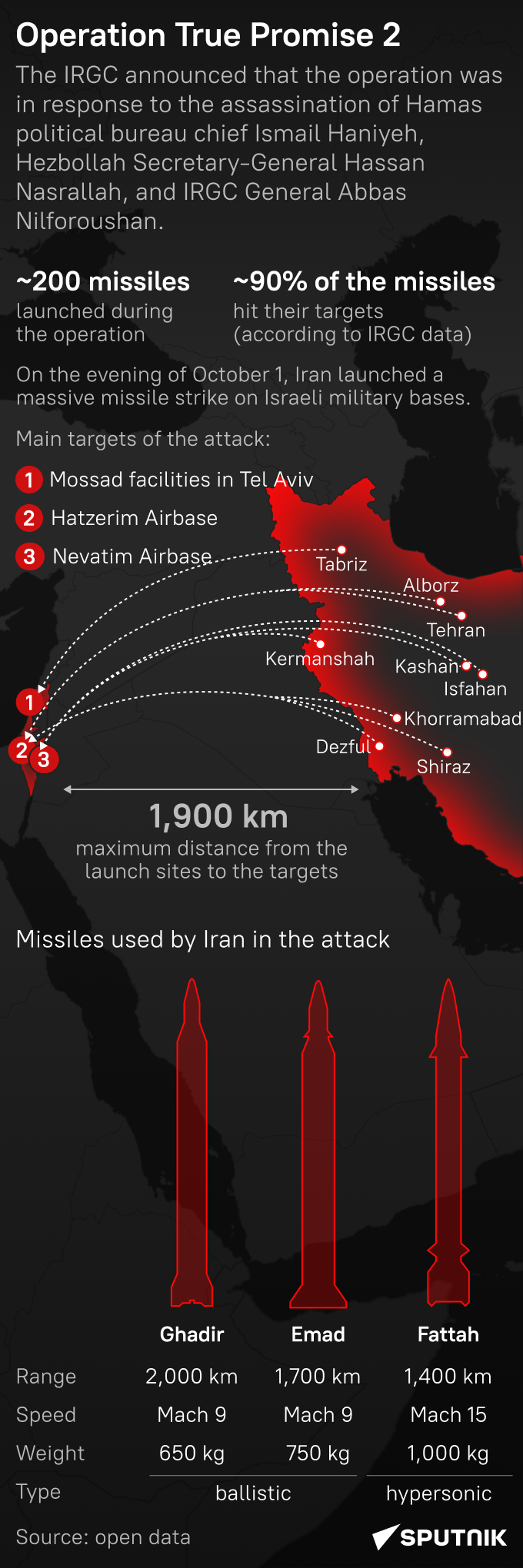 true promise 2 mob - Sputnik International