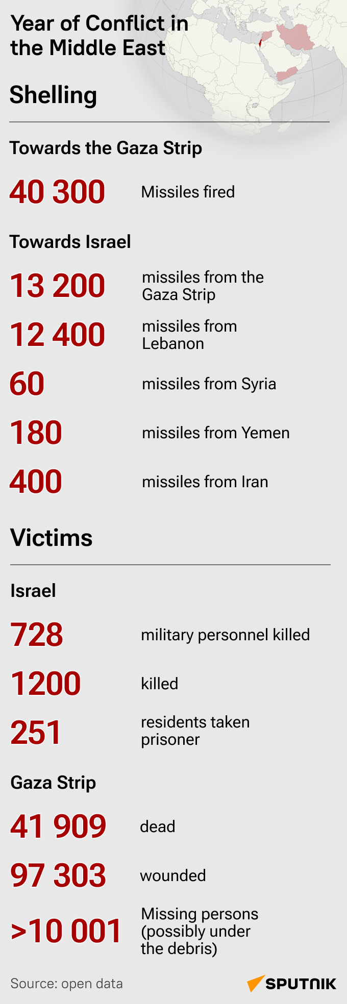 Palestine-Israel conflict - Sputnik International