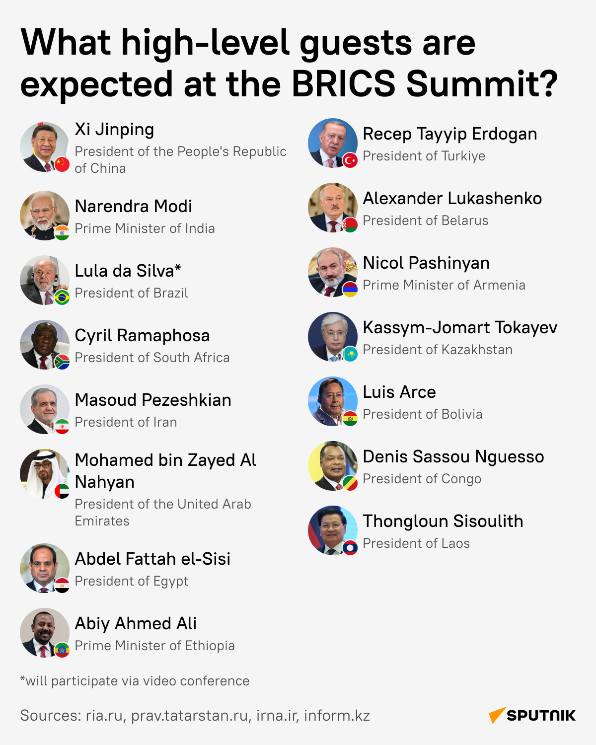 BRICS leaders infographics desk - Sputnik International