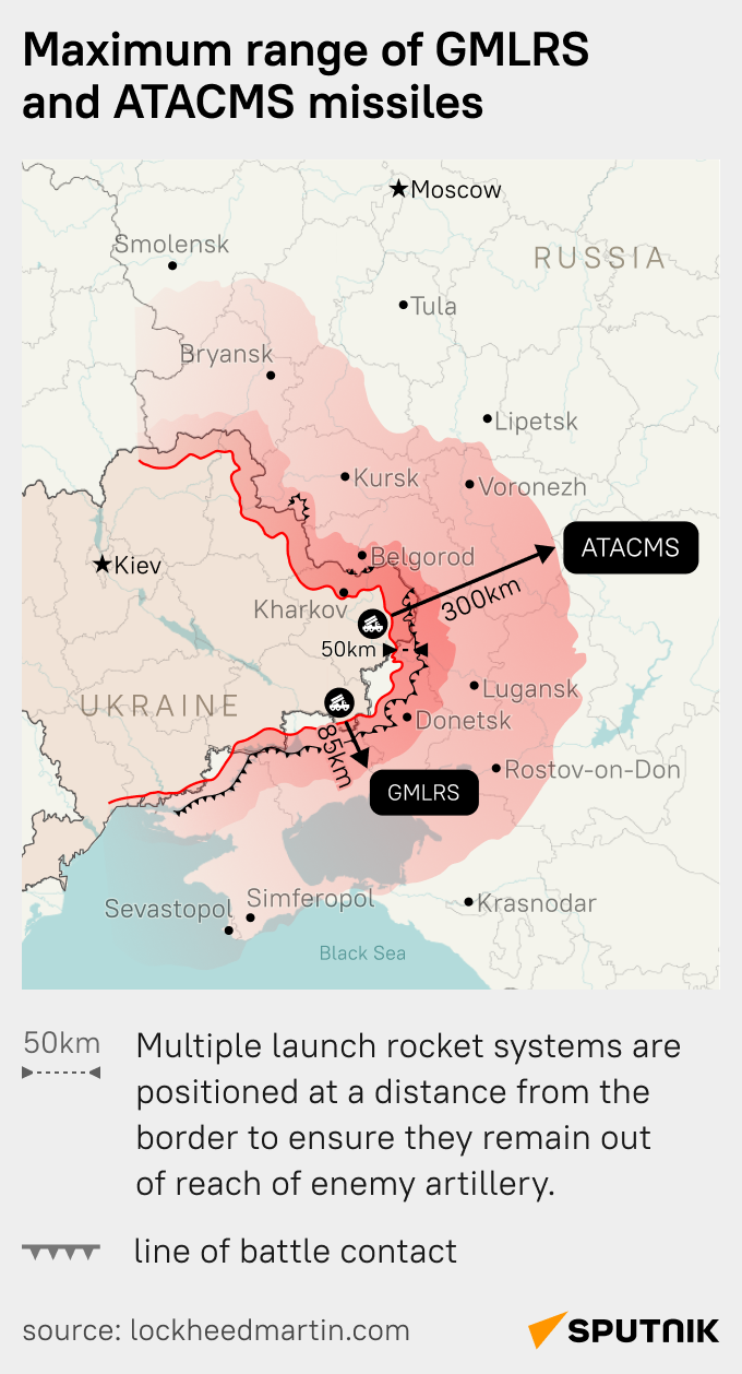 ATACMS and GMLRS: Maximum Range and Possible Threat to Russia - Sputnik International