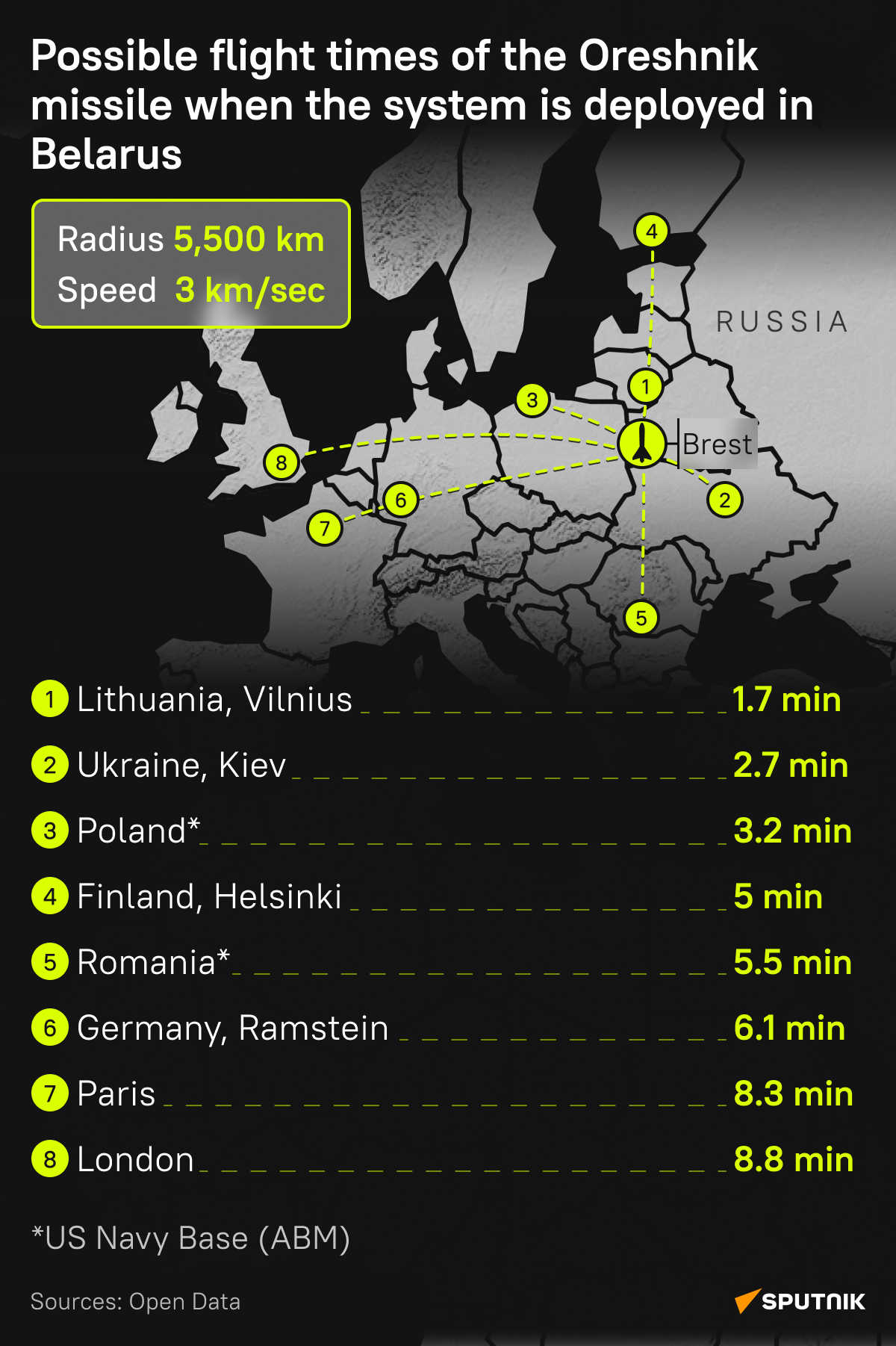 Possible approach time of the Oreshnik - Sputnik International