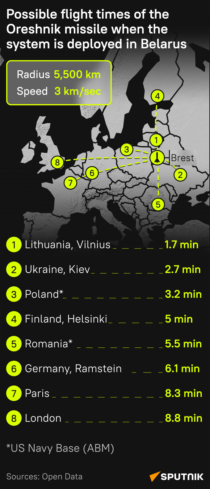 Possible approach time of the Oreshnik - Sputnik International